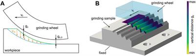 Potentials of grinding process simulations for the analysis of individual grain engagement and complete grinding processes